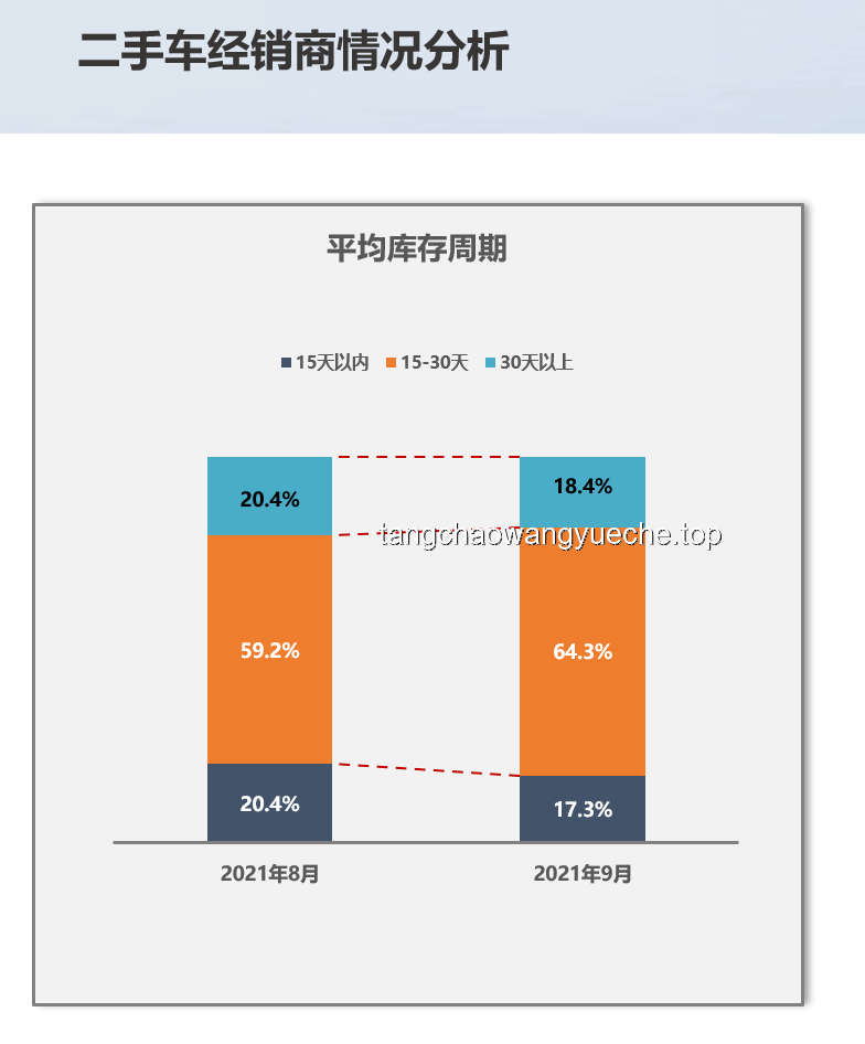 二手小米SU7：“高保值”神话难再续的深度剖析