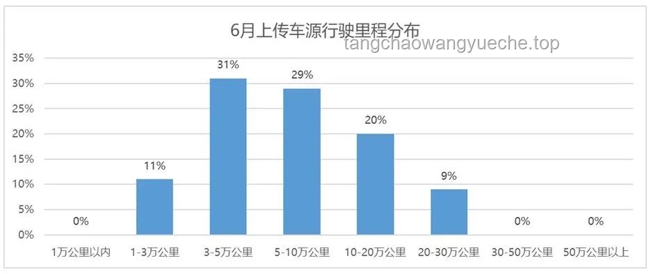 二手小米SU7：“高保值”神话难再续的深度剖析