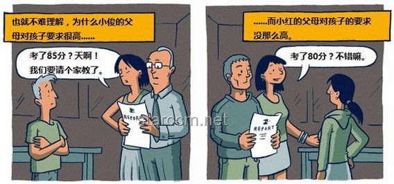 **6点和8点起床的人，差距缩小指南**