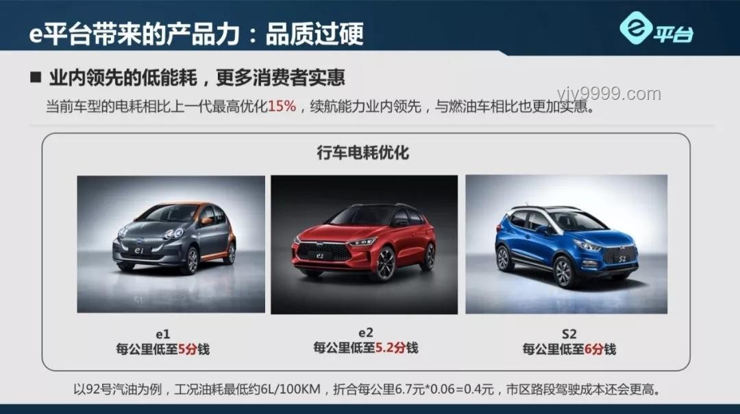 比亚迪应对“汽车圈恒大”标签实用指南