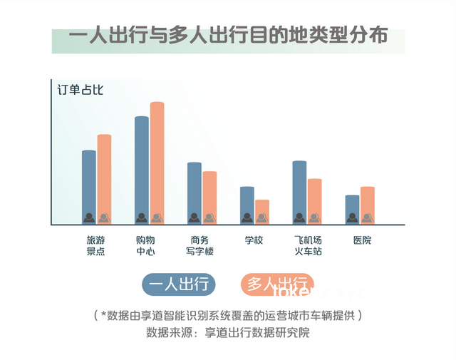 旅游热情减退？探析未来旅游趋势与变革