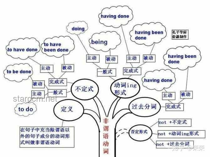 英语主科地位的去与留，我的亲历与思考🤔