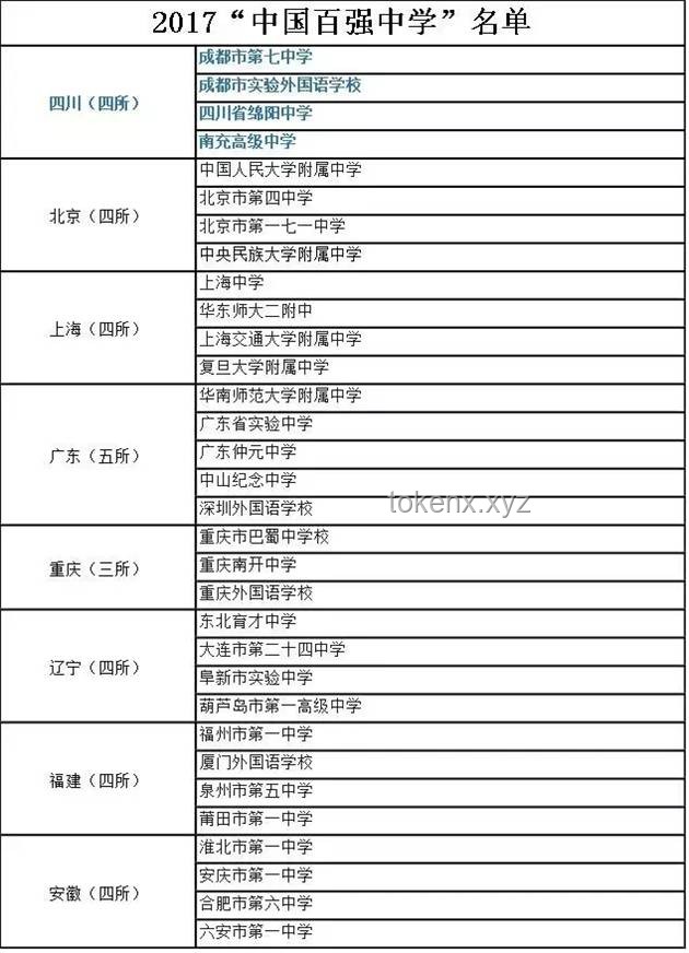 2025《中国百强中学》发布解读，你的母校上榜了吗？