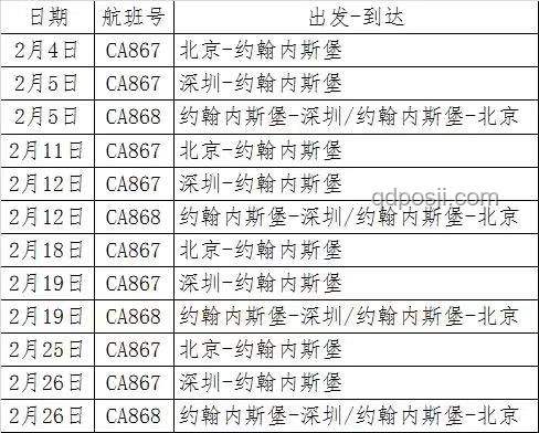 特朗普暂停12国公民入境政策深度对比分析