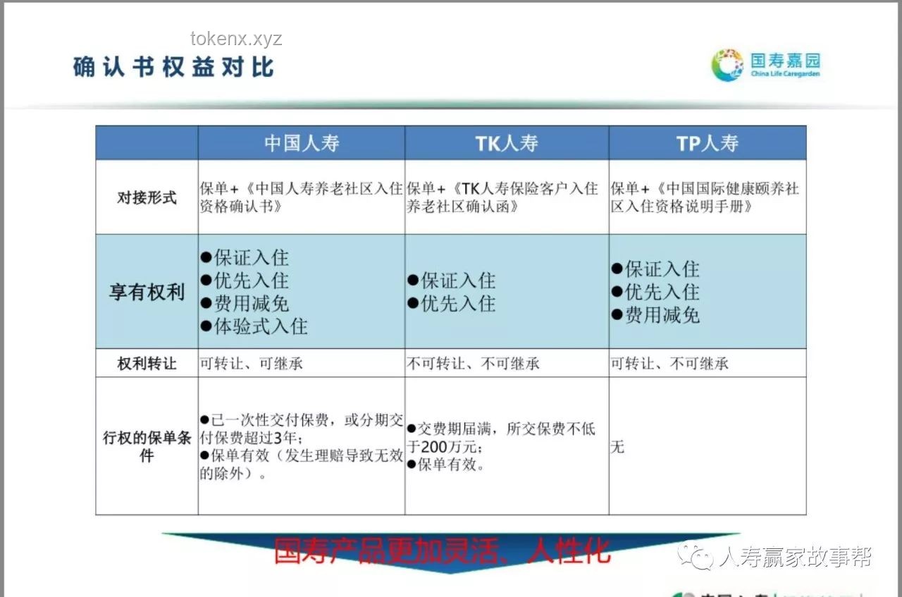 “到22岁就分房社区”与传统社区养老模式对比分析