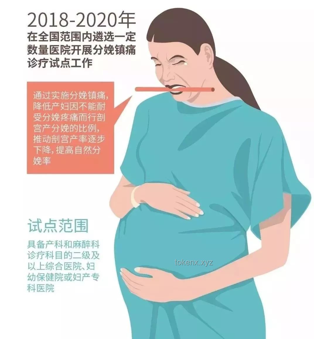 我国分娩镇痛服务现状与全面推进对比分析