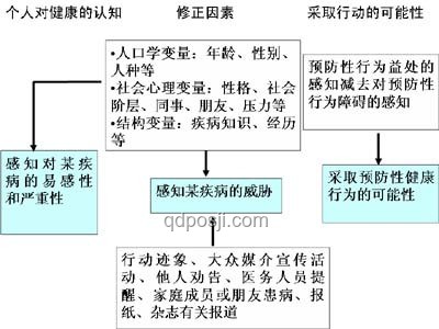 当前行为模式与民众信任度对比分析