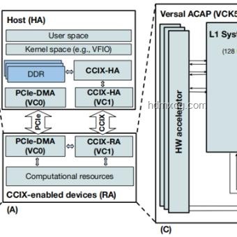 从零开始制作GPU：基于FPGA的图形加速器未来趋势