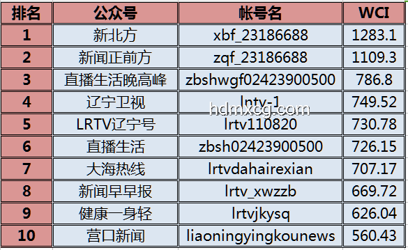 36号码与常规诈骗手段：效率与影响对比分析