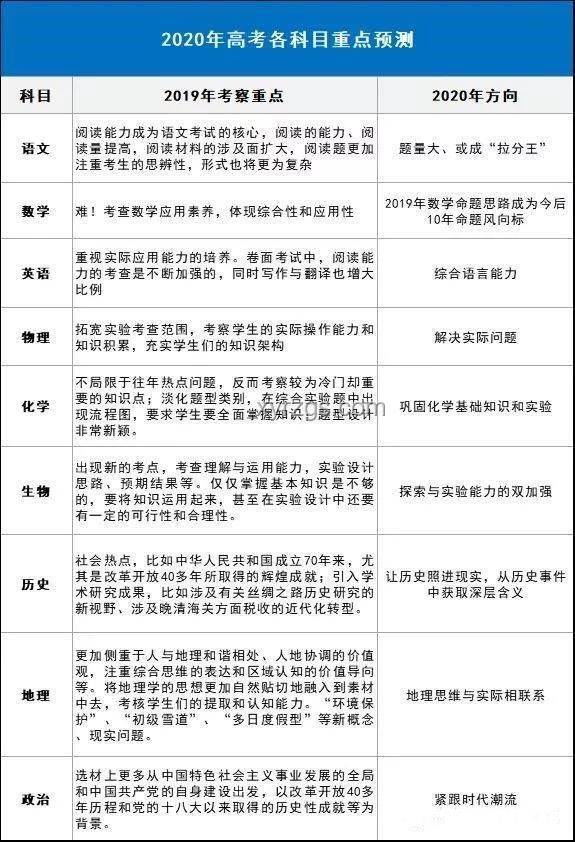 论传统与现代家长对高考生宽容度的对比分析