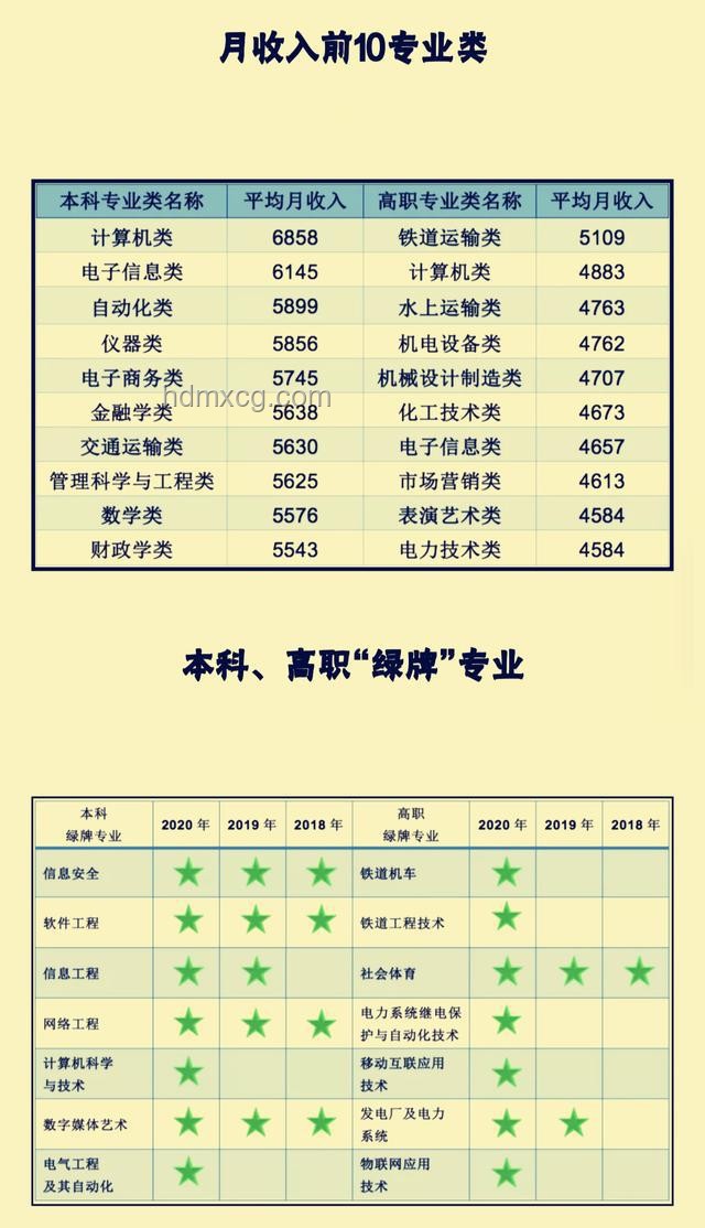 2025年本科绿牌工科专业选择指南