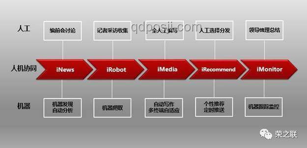 核心关键词深度分析：人工智能在医疗领域的应用