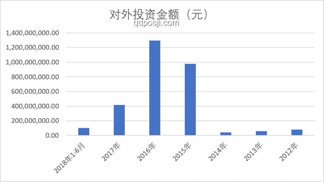 重庆首富身家缩水1000亿：财富管理与风险分散策略