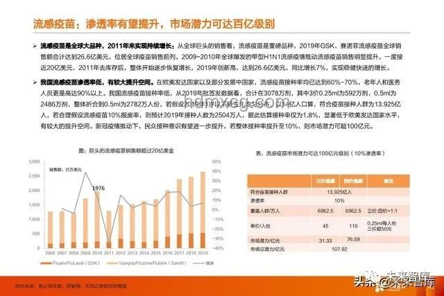重庆首富身家缩水，疫苗行业格局生变