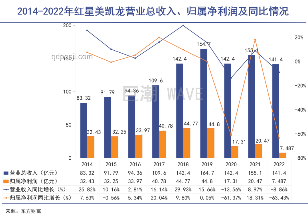 重庆首富身家缩水1000亿：财富管理与风险分散策略