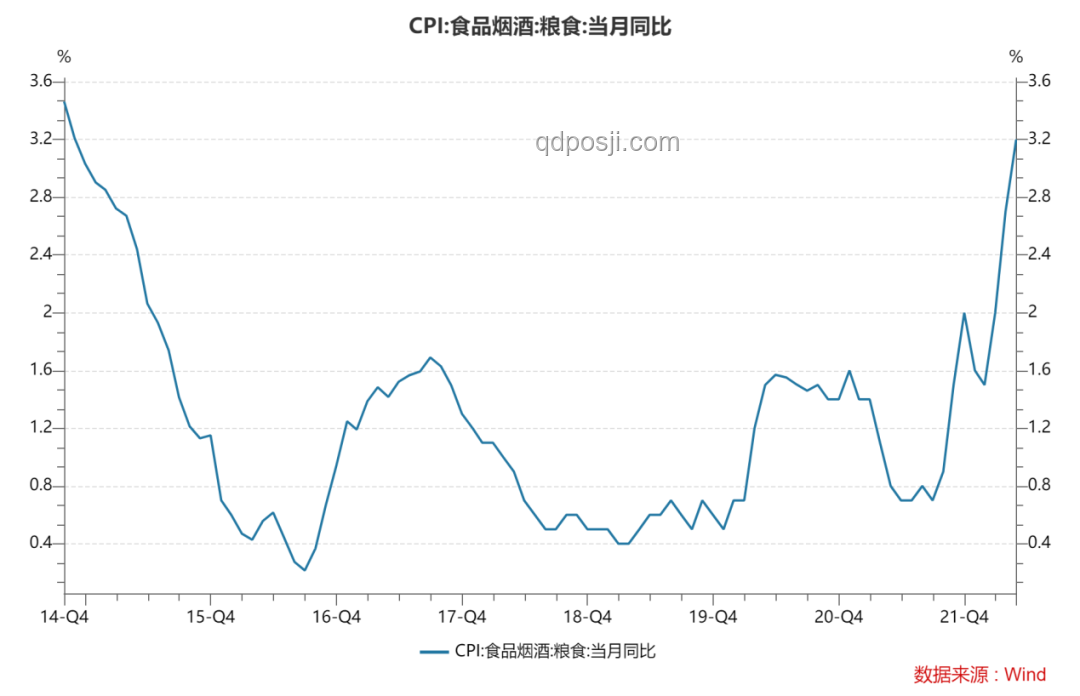 美国通胀趋势前瞻：关税涨价未现，CPI温和持续