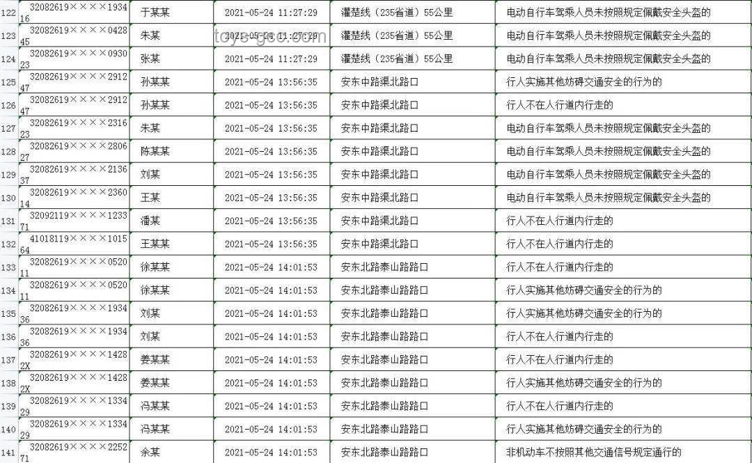 具有特定行为特征人群的对比分析：快节奏与善良心肠