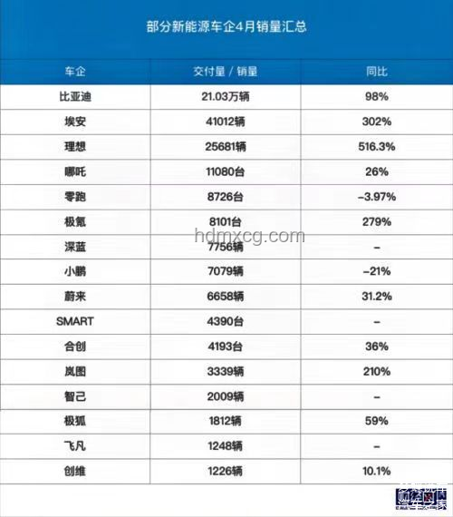 新能源汽车选购指南：蔚来、小鹏、理想等品牌对比