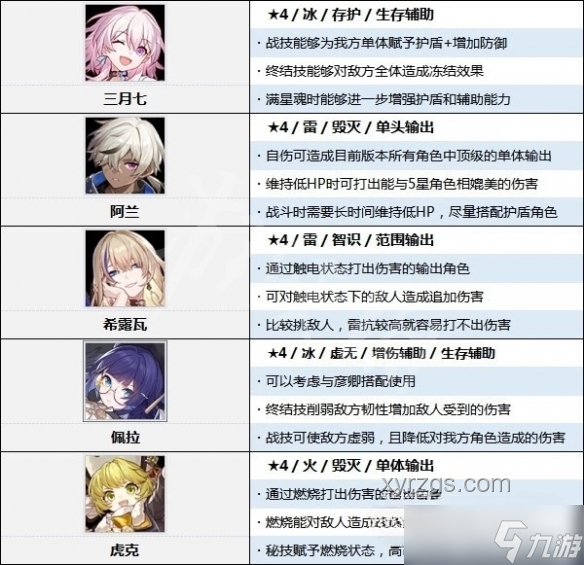 《崩坏：星穹铁道》虚一直构赛法利娅角色趋势预测