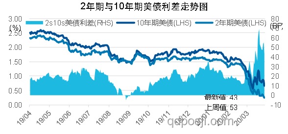 梦回各国经济上行期之美，感受生机勃勃的经济发展