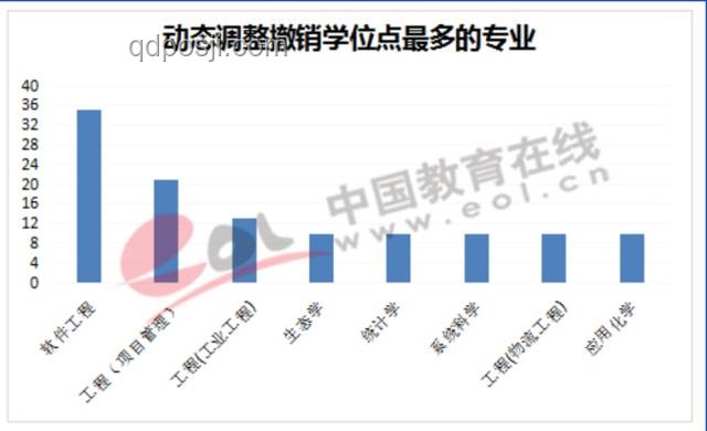 大学上新29种新专业，时代风向标还是就业“潜力股”？