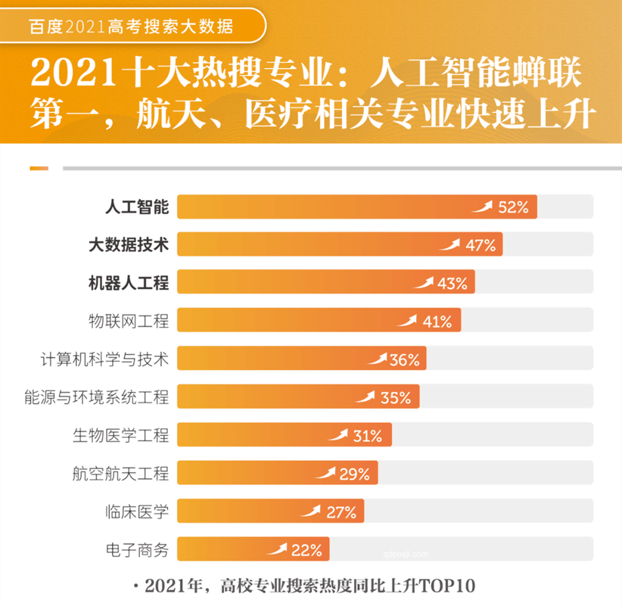 大学上新29种新专业，时代风向标还是就业“潜力股”？