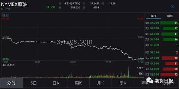 特朗普信心减弱下伊朗核谈判与油价波动应对方案