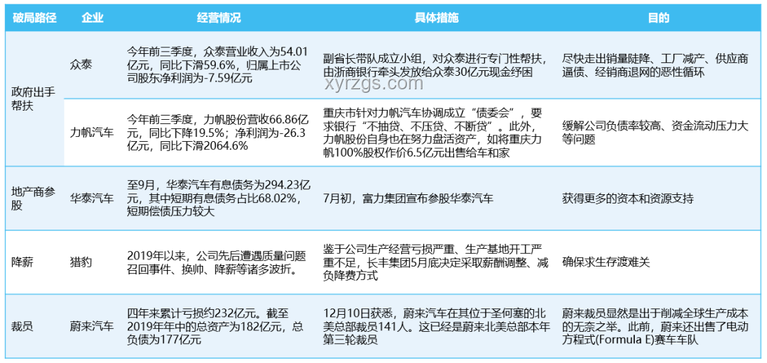 车企承诺账期60天，供应商困境的破解之道