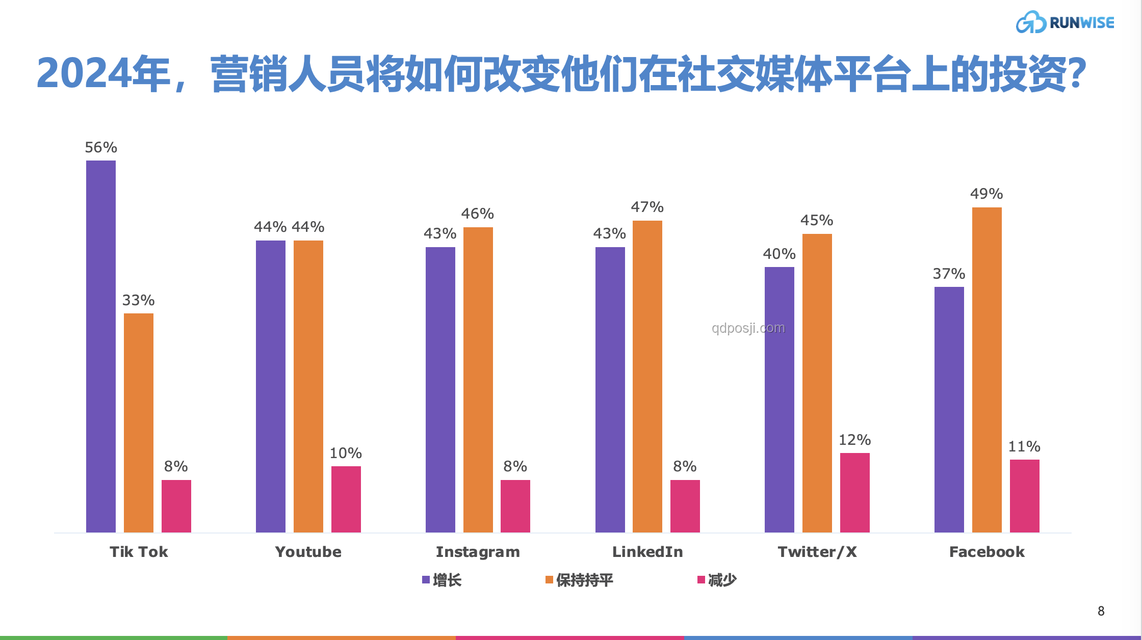 2024年AI驱动营销创新趋势预测：个性化与自动化融合