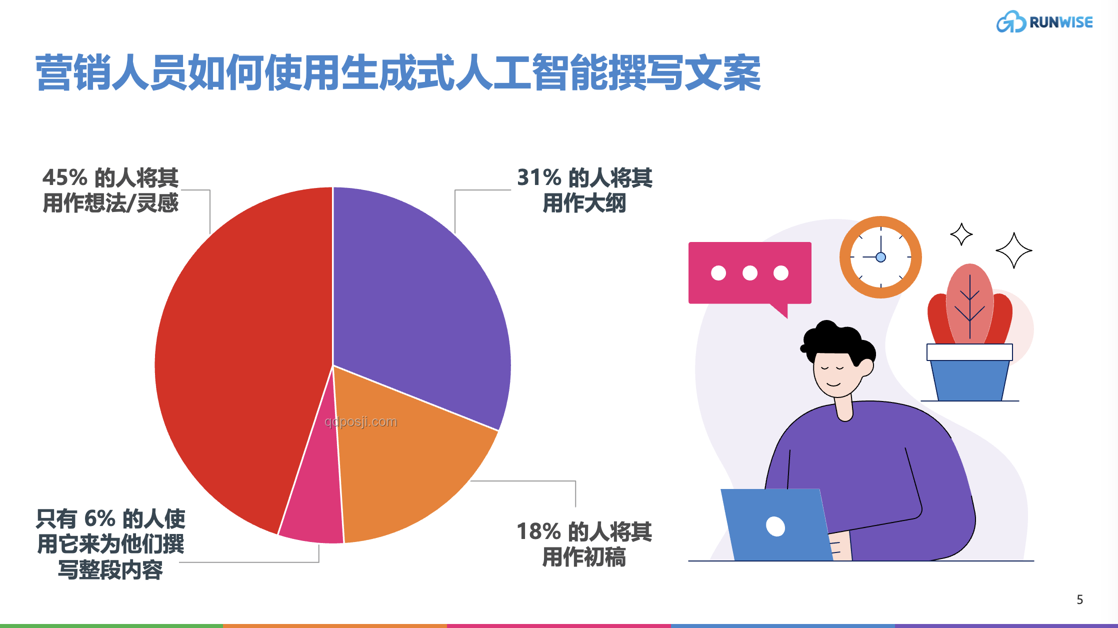 2024年AI驱动营销创新趋势预测：个性化与自动化融合