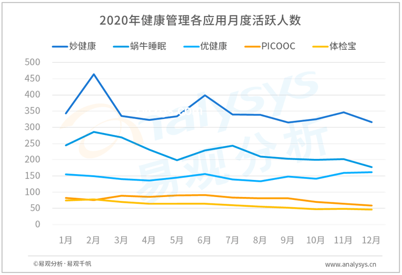 “不做爱不行吗？”背后的性健康产业洞察与未来趋势
